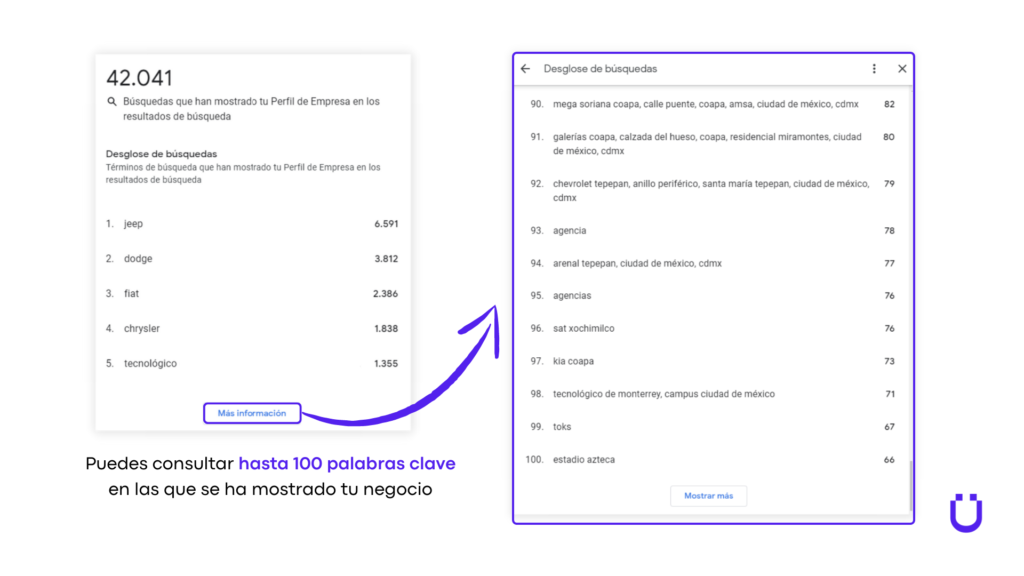 keywords en GBP 2023